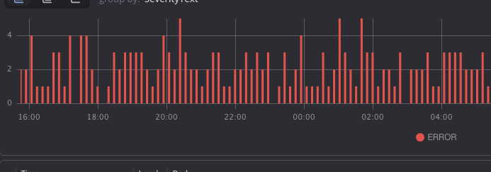 Data Visualization