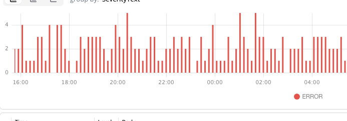 Data Visualization